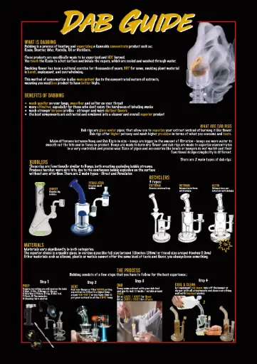 DAB guide alternate view