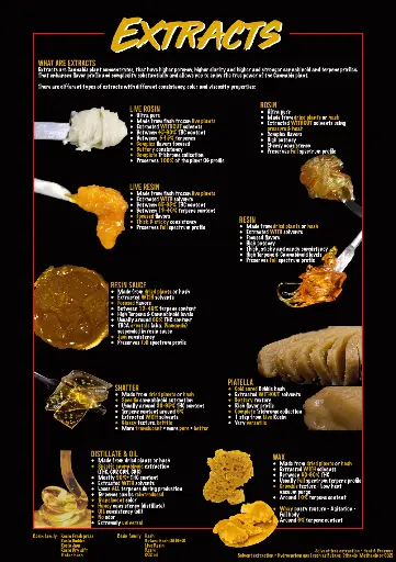 Canna extracts guide alternate view
