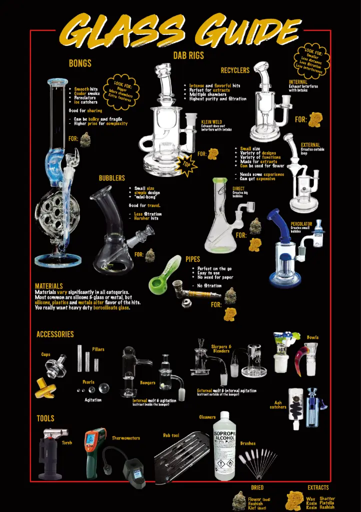 Glass guide