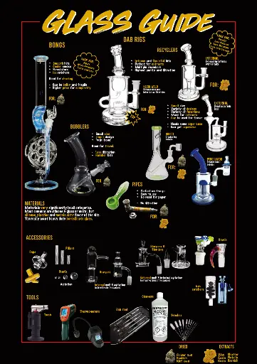 Glass guide